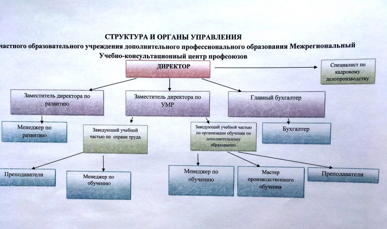 Федеральные органы управления образованием образовательные учреждения программы и проекты